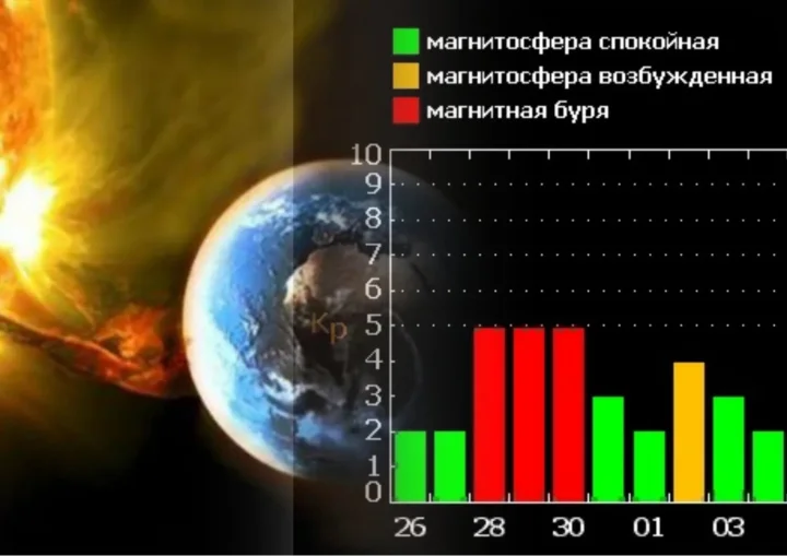 Солнечная активность 21 сентября 2024: метеозависимые люди столкнутся с трудностями магнитных бурь