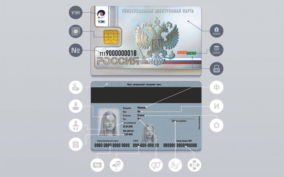 Электронные паспорта: когда будут выдавать в России, как будут выглядеть