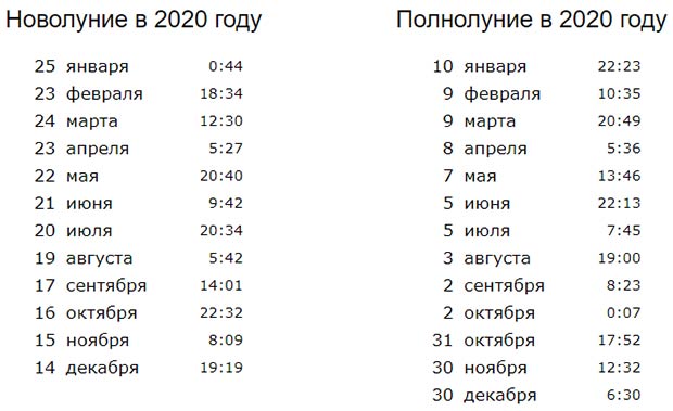 Новолуния в 2020 году: даты и время