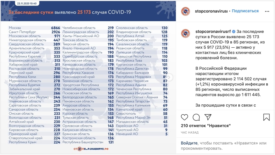 Опять антирекорд: за сутки в России выявлено более 25 тысяч случаев коронавируса