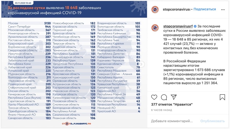 Число выявленных за сутки больных коронавирусом в России приблизилось к 19 тысячам