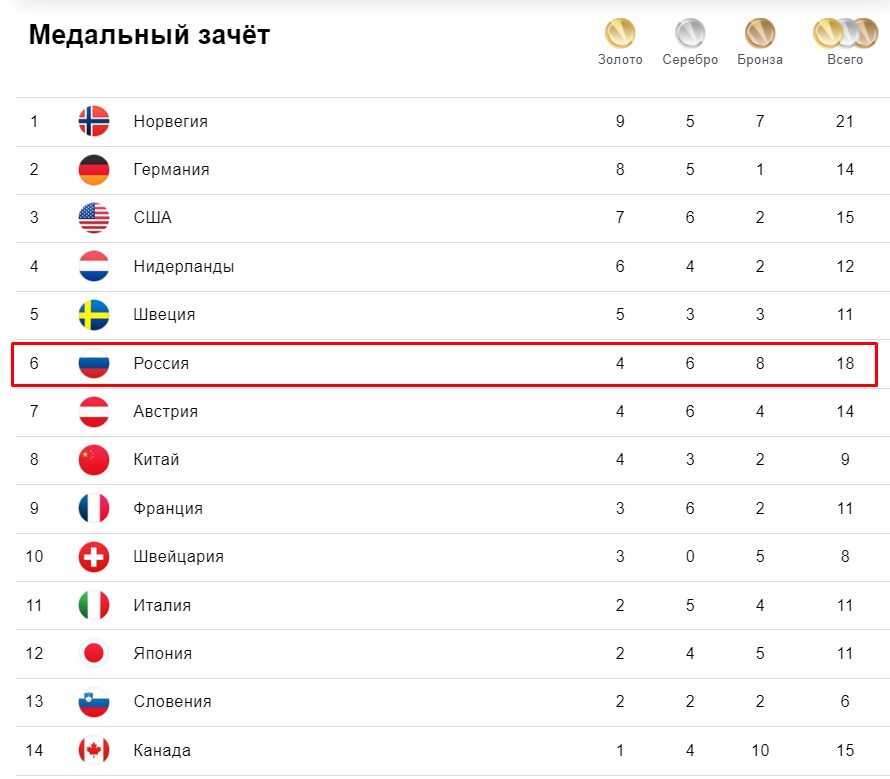 Россияне Синицина и Кацалапов взяли серебро в танцах на льду на Олимпиаде в Пекине